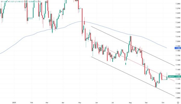 Противостояние США и Китая обостряется